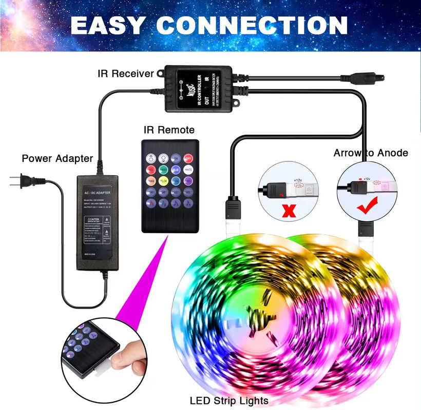 5Meter 150 leds TV achterlicht led strip DC5V afstandsbediening 24 sleutels SMD5050 RGB Strip Tira USB-poort Strip Flexibel led