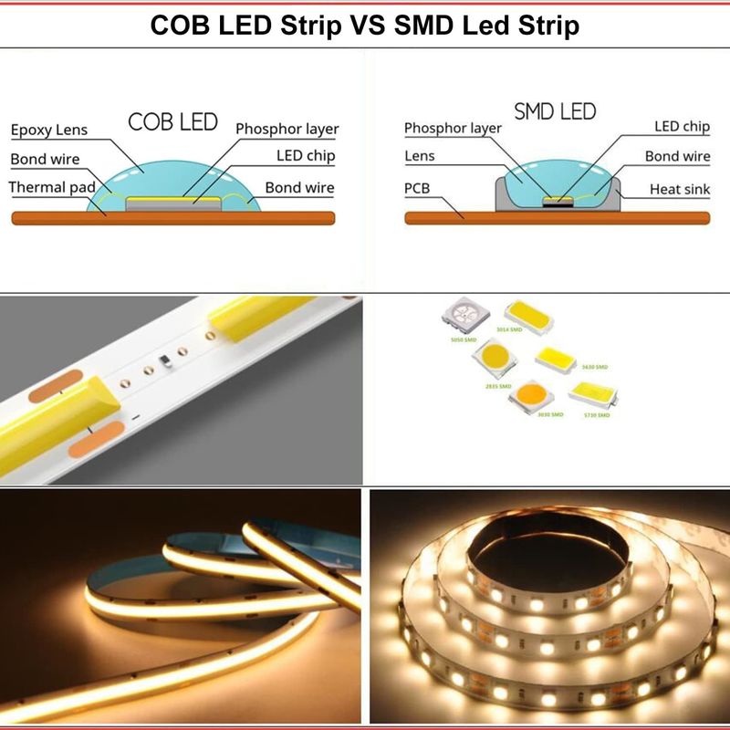 COB LED Strip Lights CCT (2700K-6500K Tunable) 2M 560LEDs/m CRI90 Led Tape Light Kit met doos pakket led strip voor thuis