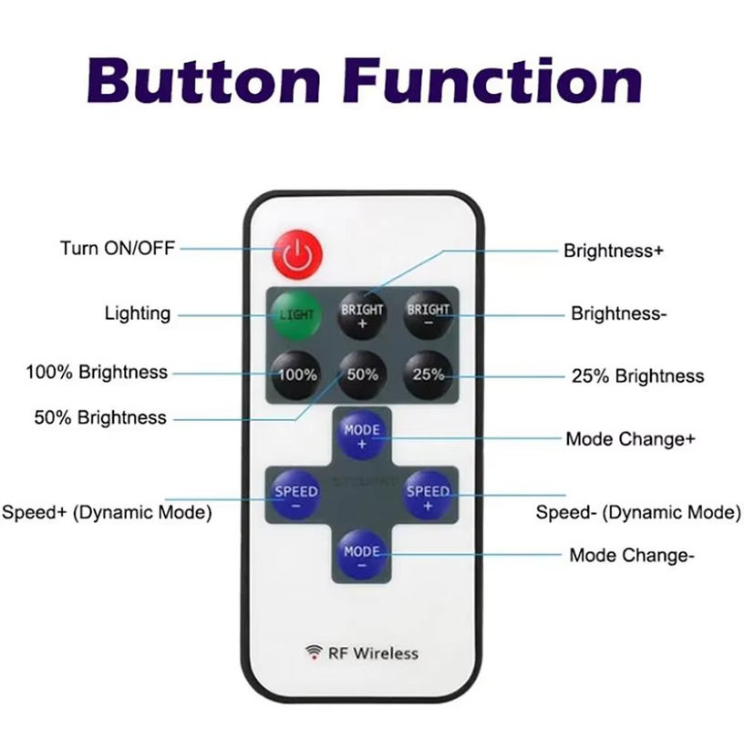 Bestseller Mini led controller 11 sleutels 5V 12V 24V Single kleur controller RF draadloos Touch afstandsbediening helderheid led dimmer