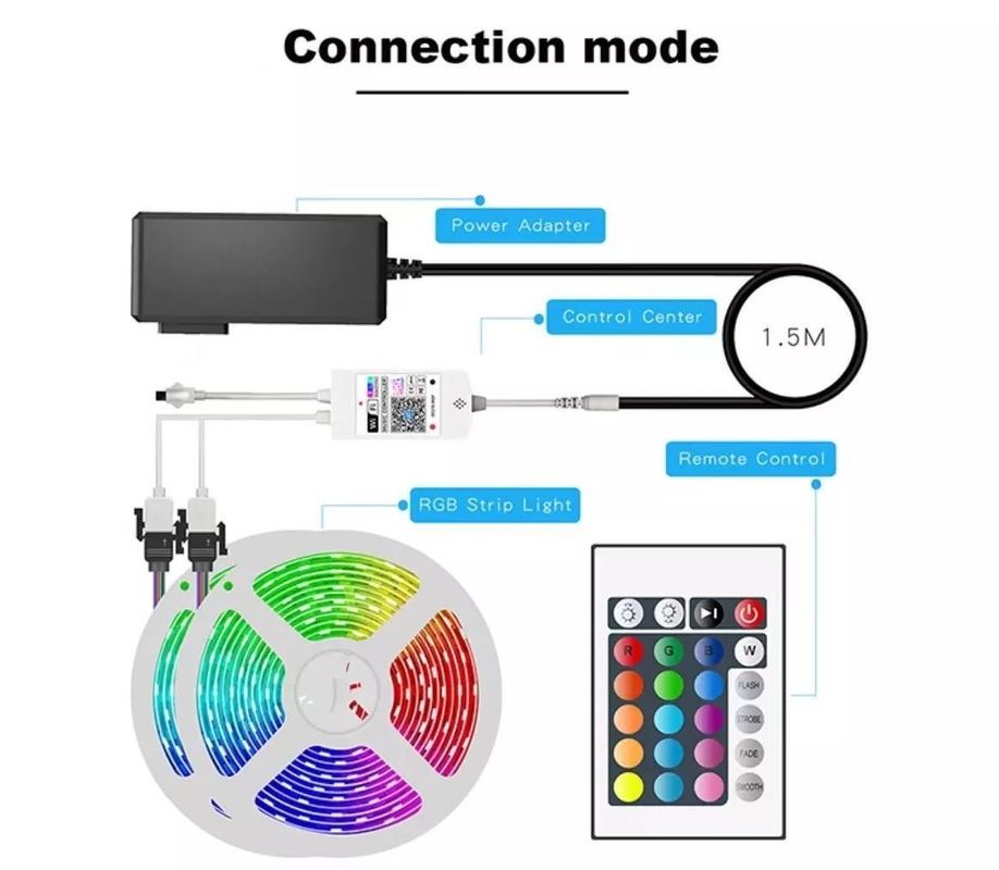 12V 5V 2835 5050 RGB WIFI Tuya Smart LED Light Strips Muzieksync voor Smart Home Decoration